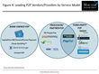 P2P Battle for Access to Core Account Relationships Is Heating Up