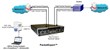 GL Enhances WireSpeed Packet Capture and Playback Tool