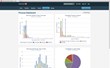 DependableIT Picks HireIQ to Screen Technical Support Professionals