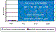 BCC Research Publishes New Report on Global Market For Antibody Drug...
