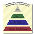Acri Pittsburgh Property Management Announces a New Publication...