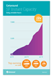 Getaround Sees 12x Growth in 2013, Partners with Assurant Specialty...