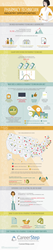 Pharmacy Technician Career Opportunities Infographic