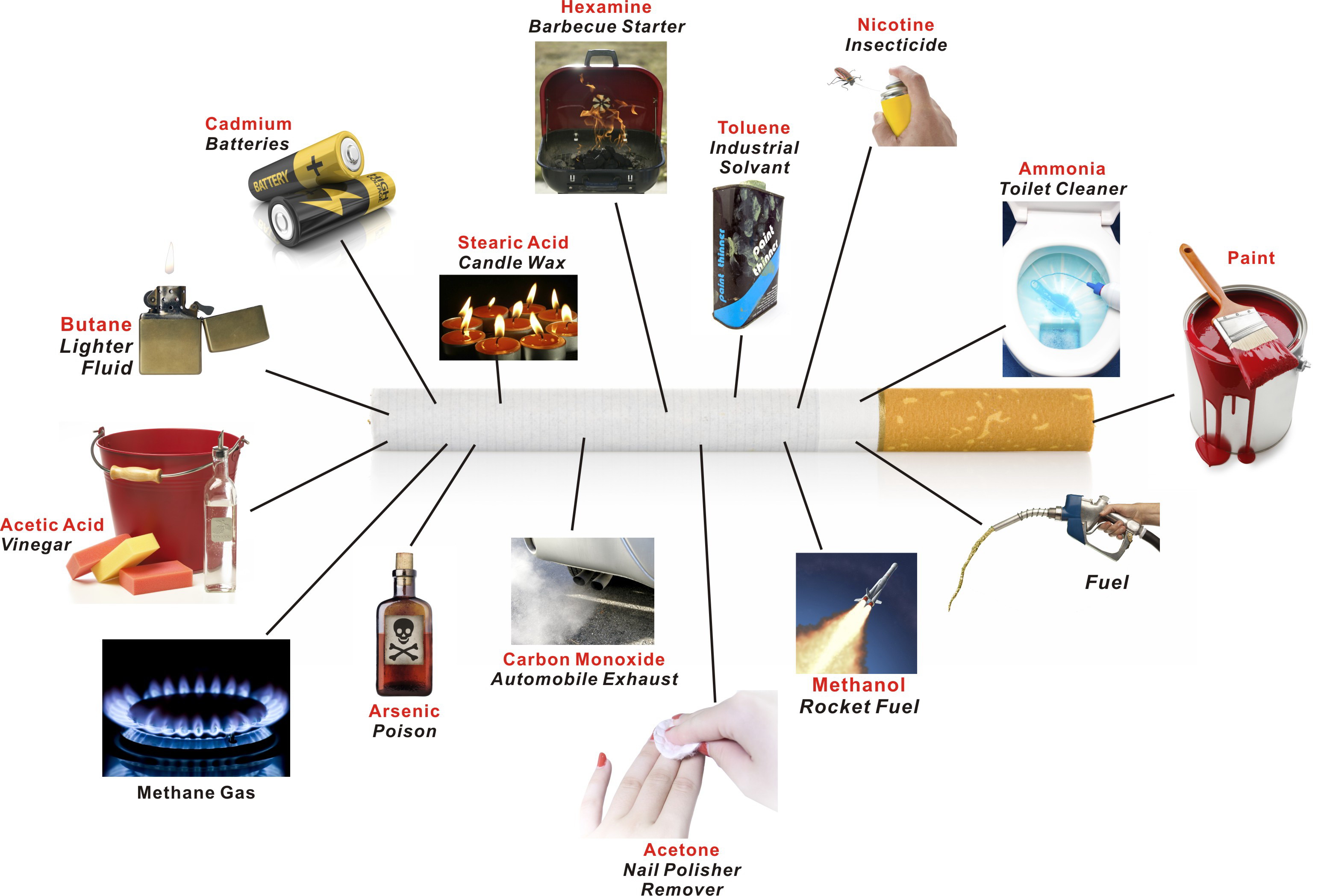 Freedom Quit Smoking Blog Announces News About Additional Burden Faced 