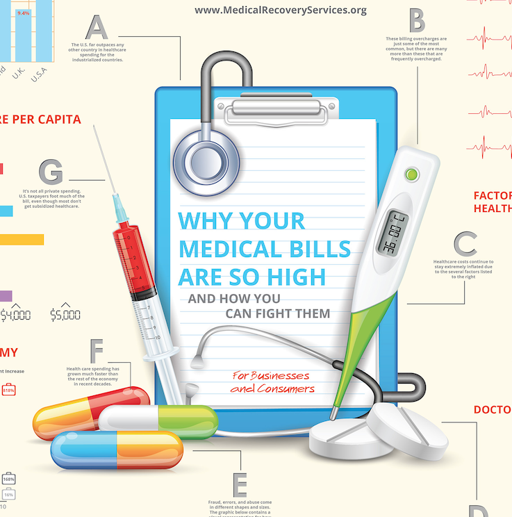 Medical Billing Overcharges Exposed in New Infographic from Medical