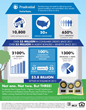 PenFed Realty Announces Another Successful Year In Real Estate