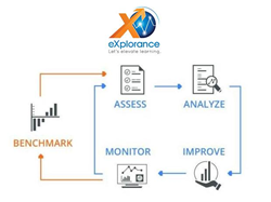 Blue used for assessment for learning in global education program