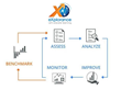 Blue Was Selected As the Standard Assessment Tool for Learning in a...