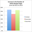 Boopsie Reports 50% Growth in Libraries Using Its...