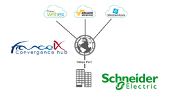 Schneider-Electric-connection-France-IX