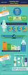 Sinclair Institute Curates Dryness Infographic for Women