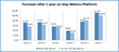 Stay Metrics Reports 83% of Carriers Experience Improved Driver...