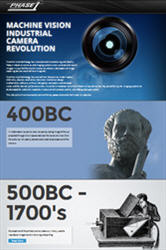 Phase 1 Technology's Interactive Timeline of Industrial Cameras www.phase1tech.com/timeline/
