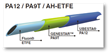 New Sunbesta-ZV Multi-Layer Fuel Hose Meets Today’s Automotive...