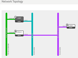 Servosity Disaster Recovery - Browser Based Network Topology Design