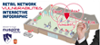 Nuspire Networks Releases Retail Vulnerabilities Interactive...