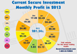 Secureinvestment.com Publishes Article on Benefits of Forex Trading