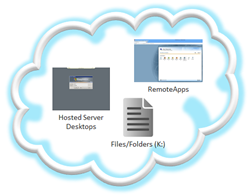 Secure Remote Access to HP Cloud desktops, applications, and data