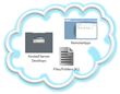 Secure Access from Mac, iOS, Android to HP Public Cloud Resources with...