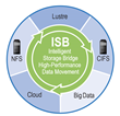 Terascala Releases Latest Version of Groundbreaking High Performance...