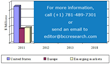 BCC Research Publishes New Report On Global Market For Drugs Used In...