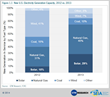 New Report: U.S. Solar Market Grows 41%, Has Record Year in 2013