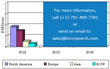 BCC Research Publishes New Report on Global Market For Digital...