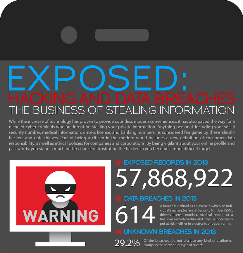 New Infographic Raises Awareness About Data Breaches, Hacking, and What You Can Do to Protect