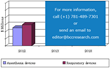 BCC Research Publishes New Report On Global Market For Anesthesia and...