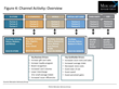 Mobile Gift Card Apps Deliver Compelling New Distribution...