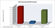 Chairman of Alliance Hospitality Shares 2013 Results and Provides the...