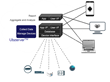 Ubzerve(TM), Inc. Launches Ubzerver(TM) Cloud Framework for Internet...