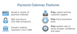 Authorize.net: Review Examines Leading International Payment Gateway...