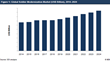 Soldier Modernization Market Worth $9.4 Billion by 2024 Says a New...