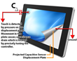 Touch International Unveils New Highly Advanced Projected Capacitive...