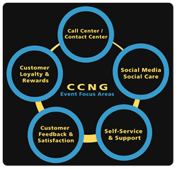 call center, contact center, customer care, customer experience management