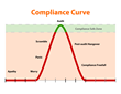 Unintended Consequences of Compliance Seen as a Stumbling Block to...