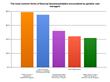 Financial Abuse of Elderly on the Rise, New Survey by NAPGCM Finds