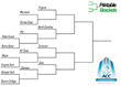 ACC Basketball Tournament Bracket Highlights Updated Conference...