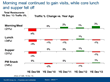 Breakfast Restaurant Visits Grow While Lunch and Dinner Visits...