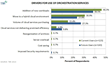 Adoption of Cloud Orchestration Services Will Reach 70% of Market