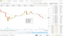 Bitcoinchain.com offers Traders a leg up on the competition