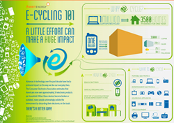 Ambit Energy Infographic