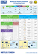 Ensure Weighing Safety in Hazardous Areas with Poster from METTLER...