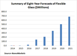 flexible glass