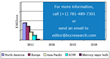 BCC Research Publishes New Report on Global Market for General...