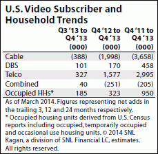 video subscriber multichannel trends media communications