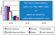 BCC Research Publishes New Report on Global Market for Hydraulic...