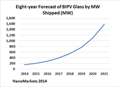 BIPV, glass, solar glass, photovoltaics, building integrated photovoltaics