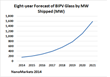 New NanoMarkets Report Projects $2.7 billion ($US) BIPV Glass Market...